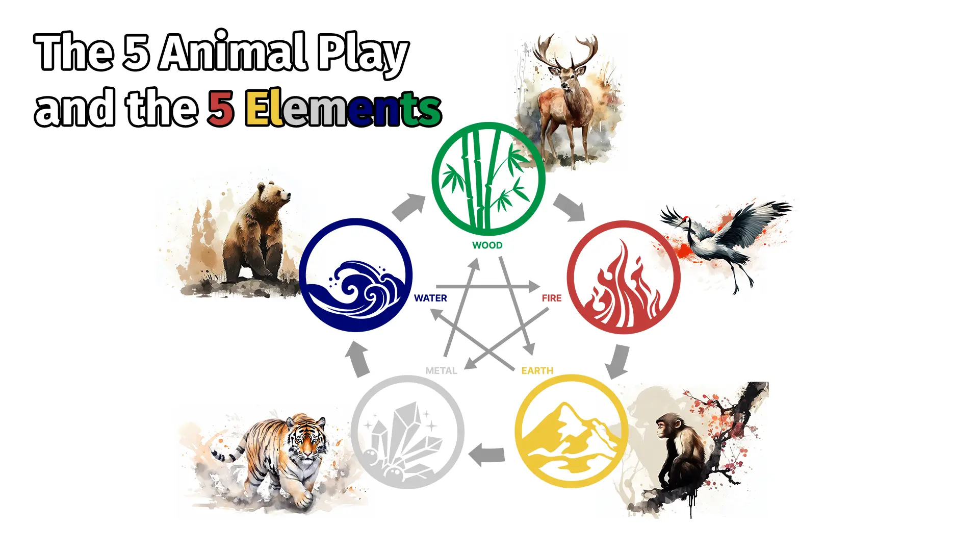 The 5 Animal Play and the 5 Elements Online Course English