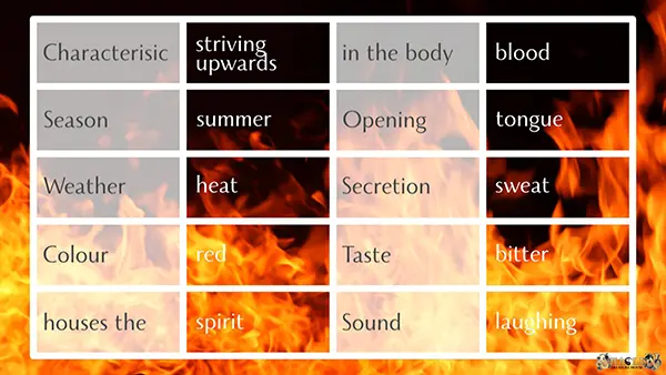 Nutzen des Spiel des Vogels Qi Gong